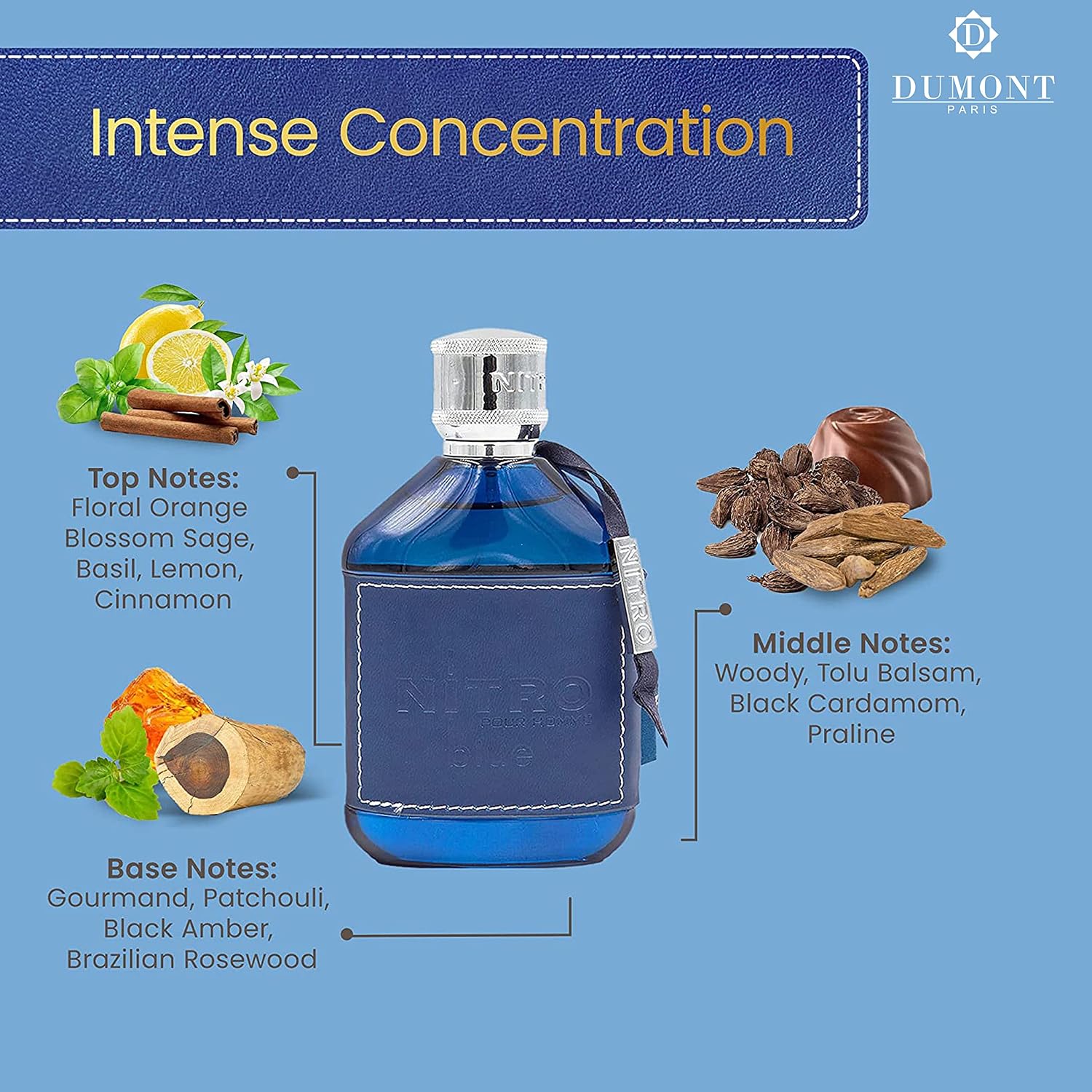 Conjunto de Presentes de Perfu - Perfume Fragrance Blue avaliação e preço